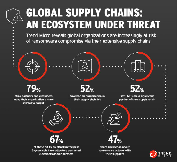 ransomware trend micro